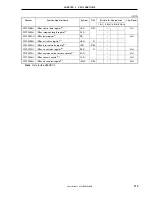 Предварительный просмотр 119 страницы NEC V850/SC1 User Manual