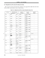 Предварительный просмотр 194 страницы NEC V850/SC1 User Manual