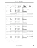 Предварительный просмотр 195 страницы NEC V850/SC1 User Manual