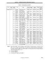 Предварительный просмотр 221 страницы NEC V850/SC1 User Manual