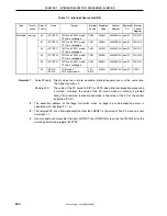 Предварительный просмотр 222 страницы NEC V850/SC1 User Manual