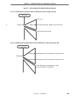 Предварительный просмотр 225 страницы NEC V850/SC1 User Manual