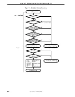 Предварительный просмотр 230 страницы NEC V850/SC1 User Manual