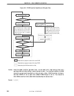 Предварительный просмотр 494 страницы NEC V850/SC1 User Manual