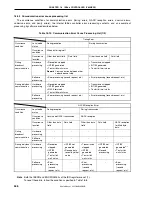 Предварительный просмотр 548 страницы NEC V850/SC1 User Manual