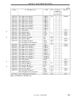 Предварительный просмотр 577 страницы NEC V850/SC1 User Manual