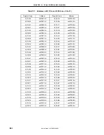 Предварительный просмотр 586 страницы NEC V850/SC1 User Manual