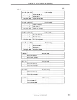 Preview for 617 page of NEC V850/SC1 User Manual