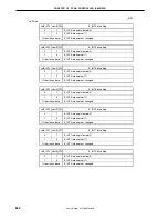 Preview for 622 page of NEC V850/SC1 User Manual