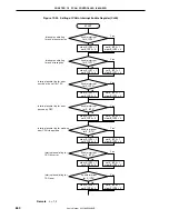 Предварительный просмотр 662 страницы NEC V850/SC1 User Manual