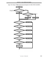 Предварительный просмотр 667 страницы NEC V850/SC1 User Manual