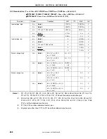 Предварительный просмотр 690 страницы NEC V850/SC1 User Manual