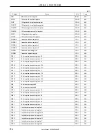 Предварительный просмотр 718 страницы NEC V850/SC1 User Manual