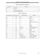 Предварительный просмотр 729 страницы NEC V850/SC1 User Manual