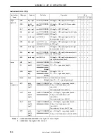 Предварительный просмотр 732 страницы NEC V850/SC1 User Manual