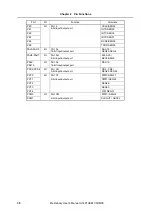 Preview for 30 page of NEC V850E/CA1 ATOMIC Preliminary User'S Manual