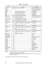 Preview for 32 page of NEC V850E/CA1 ATOMIC Preliminary User'S Manual