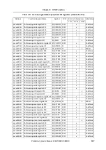 Preview for 107 page of NEC V850E/CA1 ATOMIC Preliminary User'S Manual