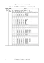 Preview for 174 page of NEC V850E/CA1 ATOMIC Preliminary User'S Manual