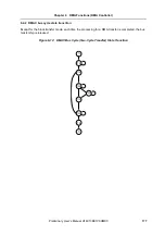 Preview for 177 page of NEC V850E/CA1 ATOMIC Preliminary User'S Manual