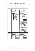 Preview for 191 page of NEC V850E/CA1 ATOMIC Preliminary User'S Manual