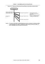 Preview for 201 page of NEC V850E/CA1 ATOMIC Preliminary User'S Manual