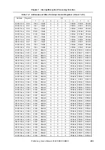 Preview for 203 page of NEC V850E/CA1 ATOMIC Preliminary User'S Manual