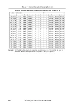 Preview for 204 page of NEC V850E/CA1 ATOMIC Preliminary User'S Manual