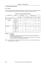 Preview for 230 page of NEC V850E/CA1 ATOMIC Preliminary User'S Manual