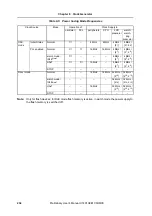 Preview for 232 page of NEC V850E/CA1 ATOMIC Preliminary User'S Manual