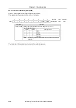 Preview for 242 page of NEC V850E/CA1 ATOMIC Preliminary User'S Manual