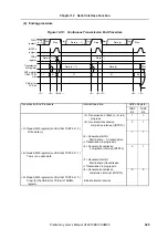 Предварительный просмотр 325 страницы NEC V850E/CA1 ATOMIC Preliminary User'S Manual