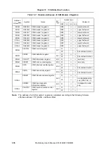 Preview for 378 page of NEC V850E/CA1 ATOMIC Preliminary User'S Manual