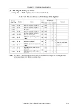 Preview for 379 page of NEC V850E/CA1 ATOMIC Preliminary User'S Manual