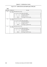 Preview for 402 page of NEC V850E/CA1 ATOMIC Preliminary User'S Manual