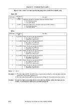 Preview for 412 page of NEC V850E/CA1 ATOMIC Preliminary User'S Manual