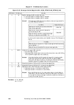 Preview for 422 page of NEC V850E/CA1 ATOMIC Preliminary User'S Manual