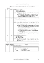 Preview for 429 page of NEC V850E/CA1 ATOMIC Preliminary User'S Manual