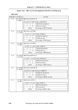 Preview for 430 page of NEC V850E/CA1 ATOMIC Preliminary User'S Manual