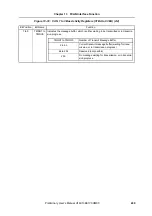 Preview for 439 page of NEC V850E/CA1 ATOMIC Preliminary User'S Manual