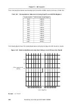 Preview for 498 page of NEC V850E/CA1 ATOMIC Preliminary User'S Manual