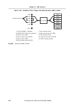 Preview for 510 page of NEC V850E/CA1 ATOMIC Preliminary User'S Manual