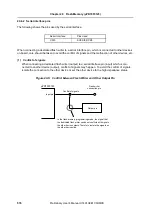 Preview for 576 page of NEC V850E/CA1 ATOMIC Preliminary User'S Manual