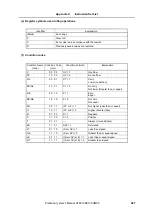 Preview for 587 page of NEC V850E/CA1 ATOMIC Preliminary User'S Manual