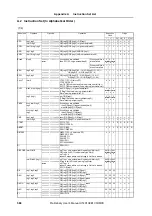 Preview for 588 page of NEC V850E/CA1 ATOMIC Preliminary User'S Manual