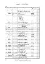 Preview for 590 page of NEC V850E/CA1 ATOMIC Preliminary User'S Manual