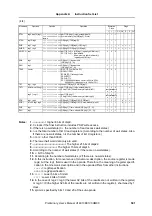 Preview for 591 page of NEC V850E/CA1 ATOMIC Preliminary User'S Manual