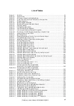 Preview for 21 page of NEC V850E/CA2 JUPITER Preliminary User'S Manual