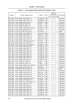 Preview for 92 page of NEC V850E/CA2 JUPITER Preliminary User'S Manual