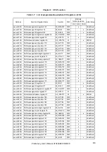 Preview for 93 page of NEC V850E/CA2 JUPITER Preliminary User'S Manual